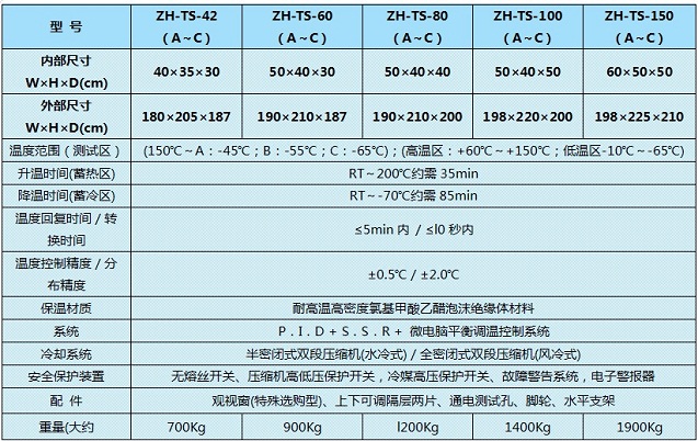 冷熱沖擊試驗箱-培訓