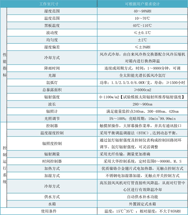 〖ZHYQ江蘇〗氙燈試驗機