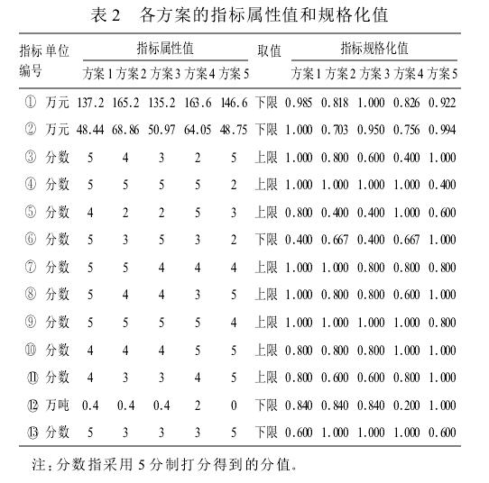 空調冷熱源設計方案