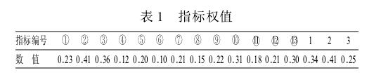 ���{(di��o)���Դ������(y��u)���u�r