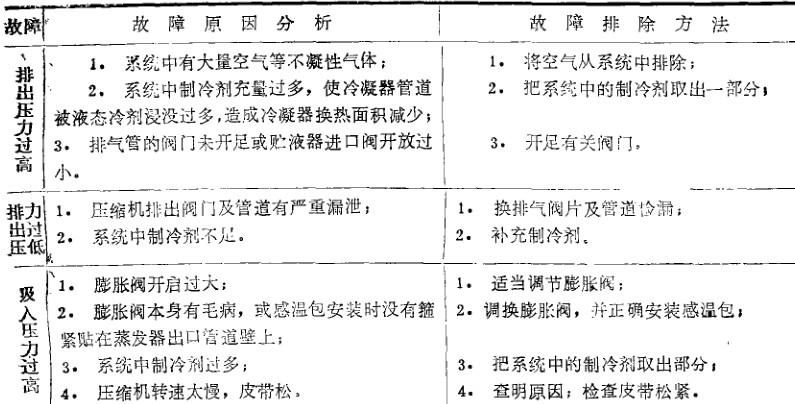 溫濕度